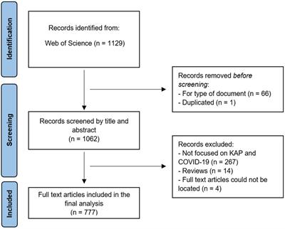 Knowledge, attitudes, and practices about COVID-19 pandemic: a bibliometric analysis